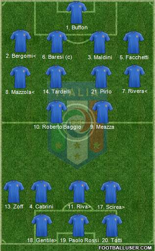 Italy Formation 2022