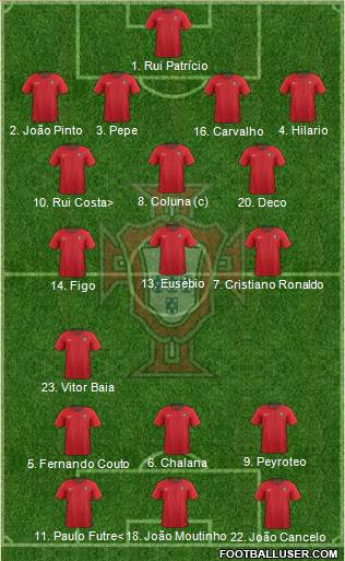 Portugal Formation 2022