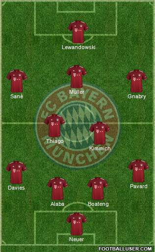 FC Bayern München Formation 2022