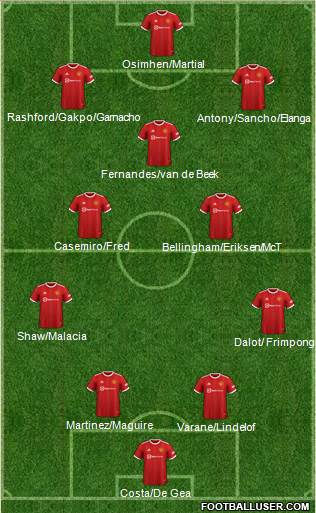 Manchester United Formation 2022