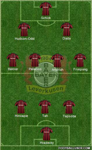 Bayer 04 Leverkusen Formation 2022