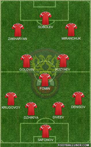 Russia Formation 2022