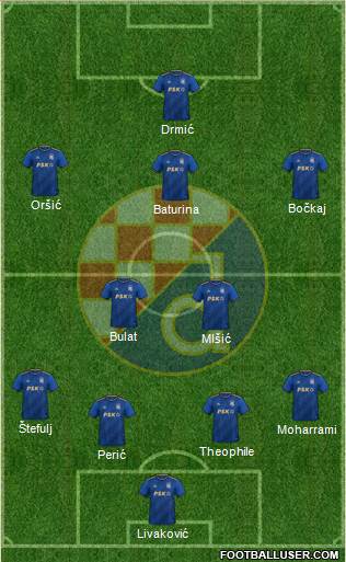 NK Dinamo Formation 2022