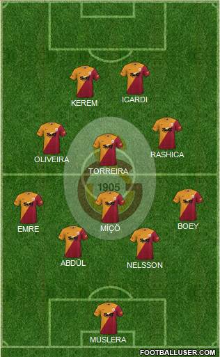 Galatasaray SK Formation 2022