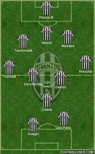 Juventus Formation 2022