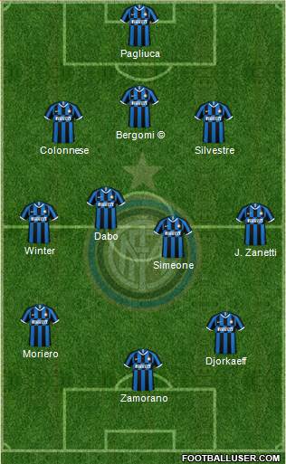 F.C. Internazionale Formation 2022