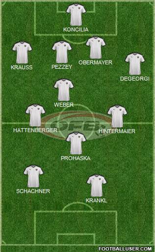 Austria Formation 2022