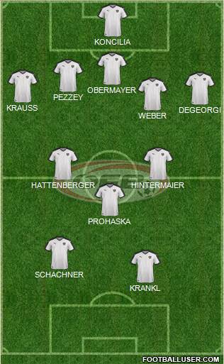 Austria Formation 2022