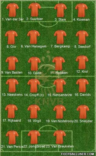 Holland Formation 2022