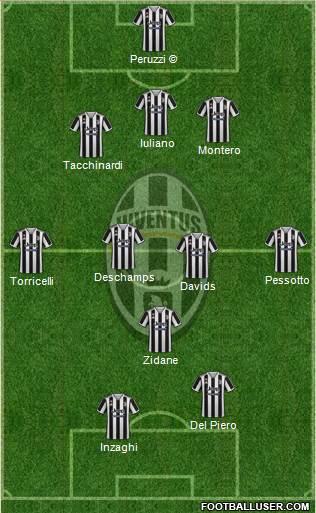 Juventus Formation 2022