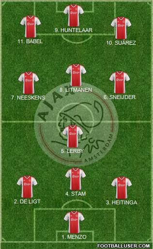 AFC Ajax Formation 2022