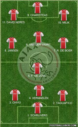 AFC Ajax Formation 2022