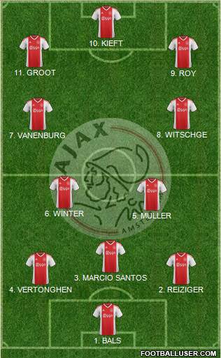 AFC Ajax Formation 2022