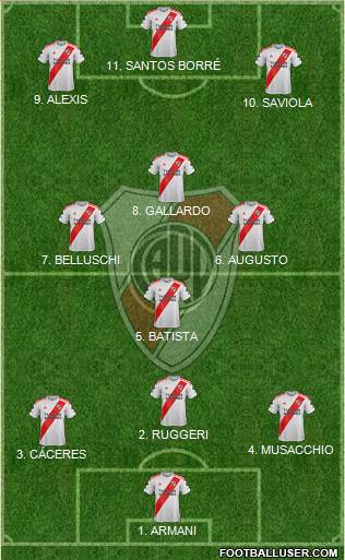 River Plate Formation 2022