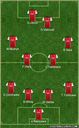 Arsenal Formation 2022