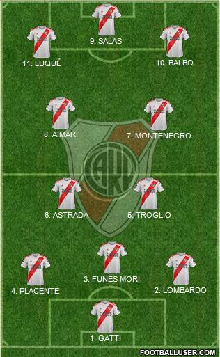 River Plate Formation 2022