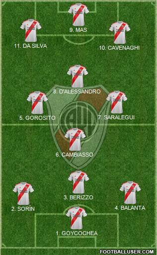 River Plate Formation 2022