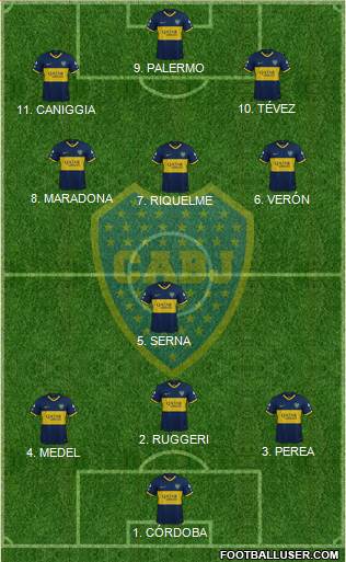 Boca Juniors Formation 2022