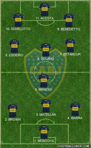 Boca Juniors Formation 2022