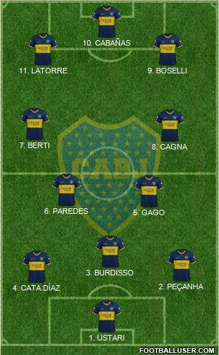 Boca Juniors Formation 2022