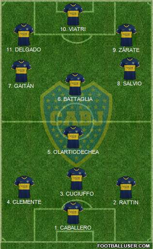 Boca Juniors Formation 2022