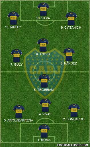 Boca Juniors Formation 2022