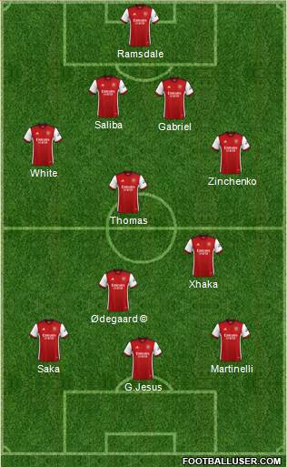 Arsenal Formation 2022