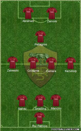 AS Roma Formation 2022