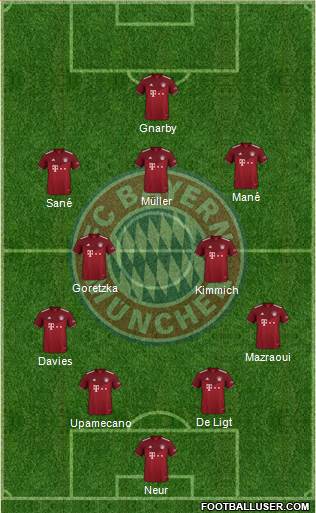 FC Bayern München Formation 2022