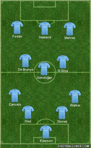 Manchester City Formation 2022