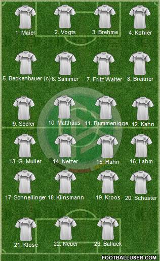 Germany Formation 2022