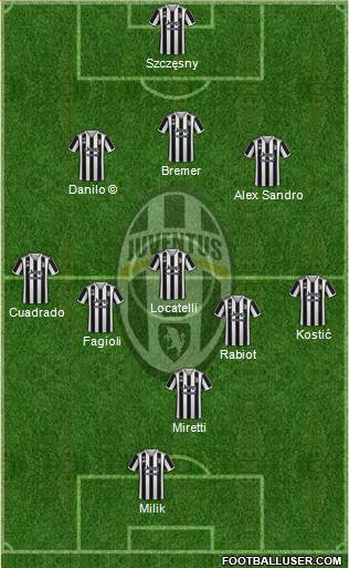 Juventus Formation 2022