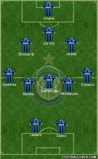 F.C. Internazionale Formation 2022