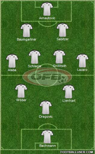 Austria Formation 2022