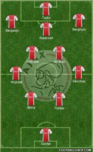 AFC Ajax Formation 2022