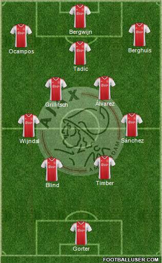 AFC Ajax Formation 2022