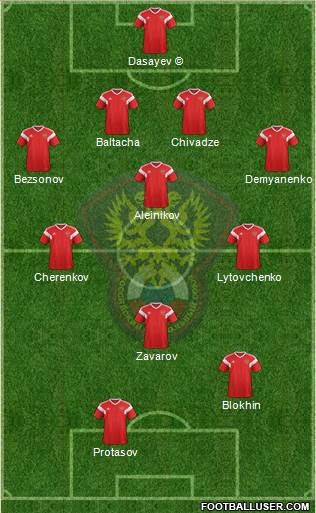 Russia Formation 2022