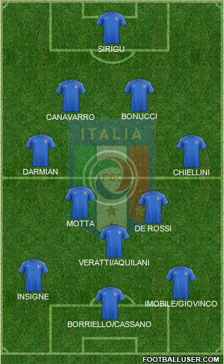 Italy Formation 2022