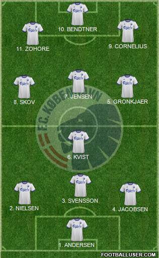 Football Club København Formation 2022