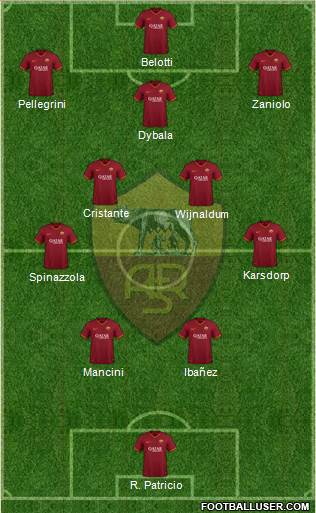 AS Roma Formation 2022