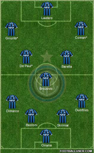 F.C. Internazionale Formation 2022