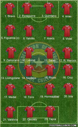 Chile Formation 2022