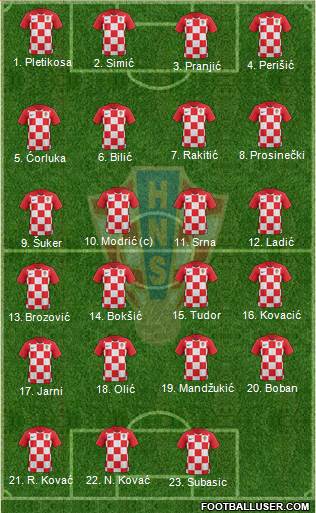 Croatia Formation 2022