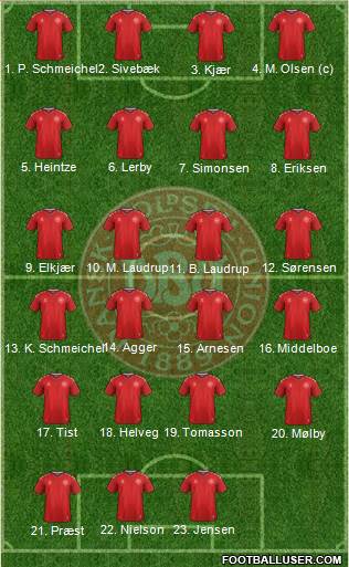 Denmark Formation 2022