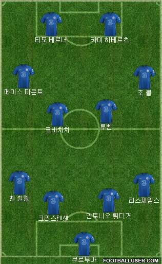 Chelsea Formation 2022