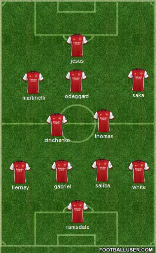 Arsenal Formation 2022