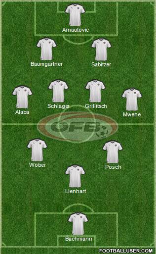 Austria Formation 2022