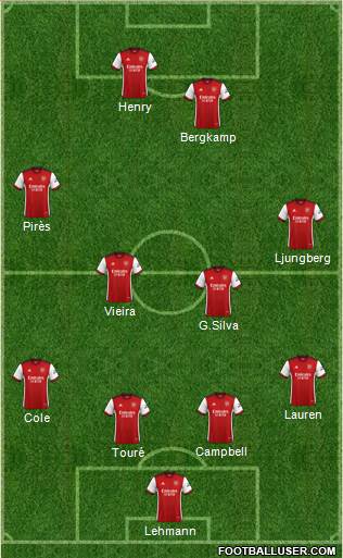 Arsenal Formation 2022