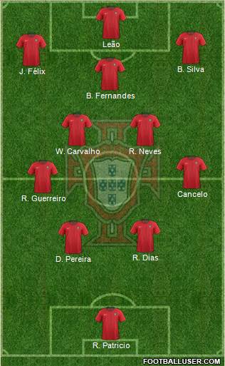 Portugal Formation 2022