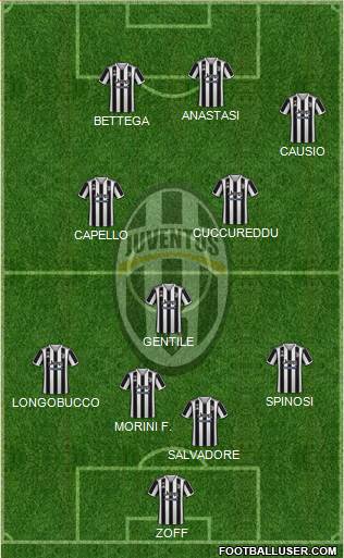 Juventus Formation 2022